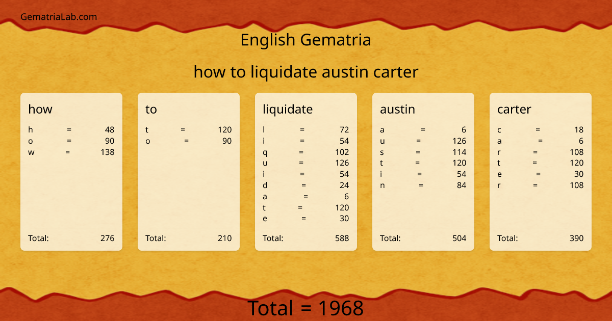 how to liquidate austin carter in english Gematria